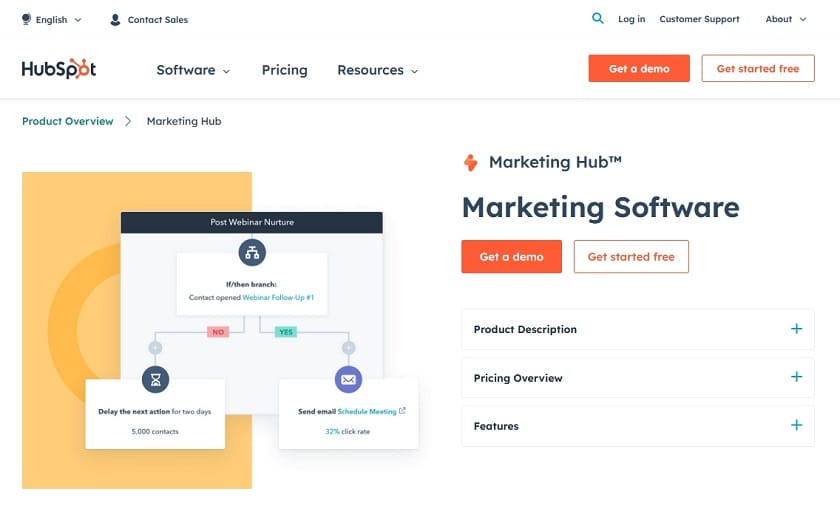 HubSpot Review The All in One Solution For Growing Businesses 