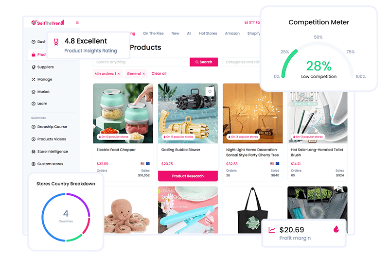 Sell the Trend Product Explorer