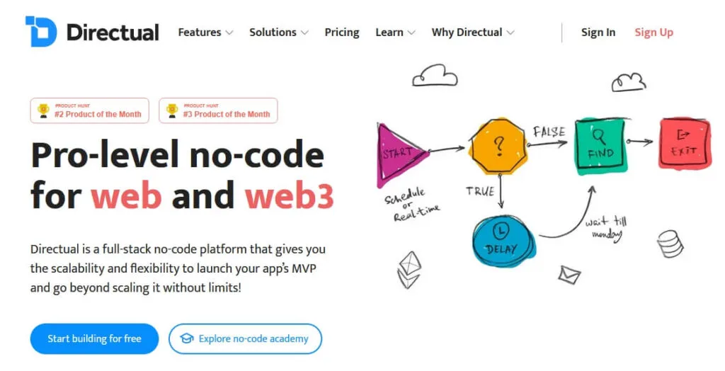 Directual - Develop apps powered by Amazon's cloud infrastructure
