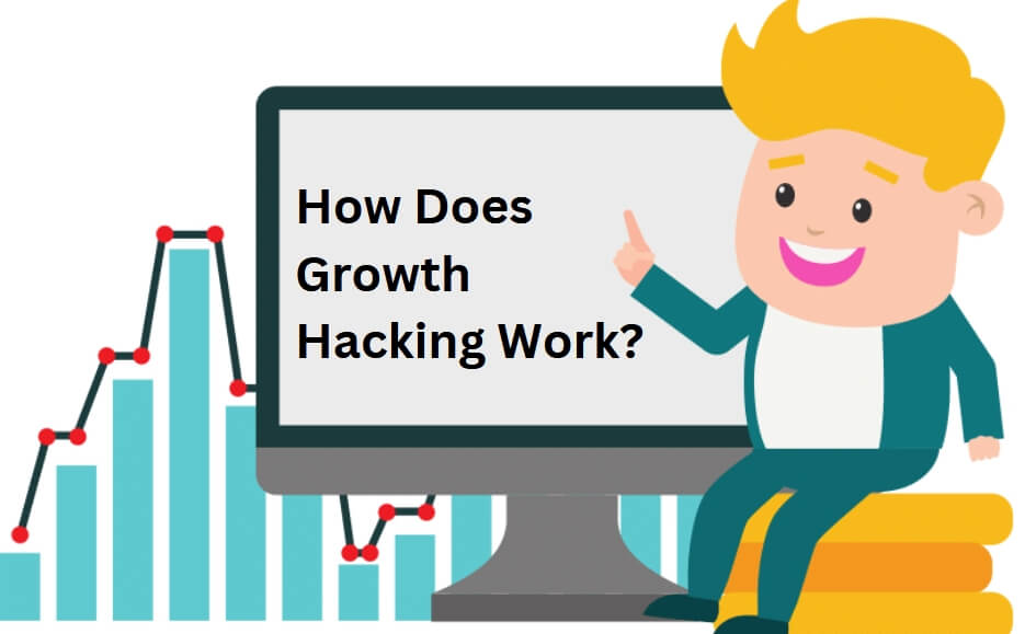 How Does Growth Hacking Work?