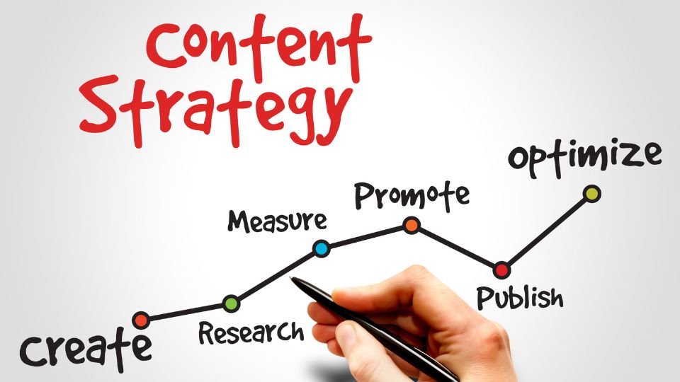 How to Create a Content Strategy in simple 7 steps