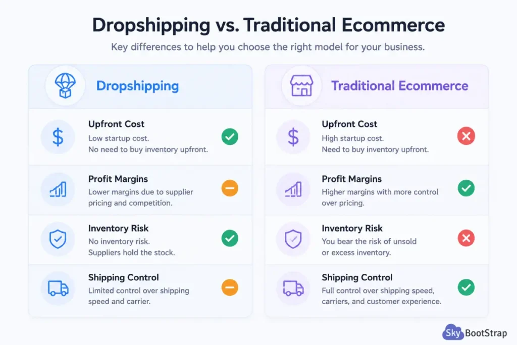 Dropshipping vs. Traditional eCommerce