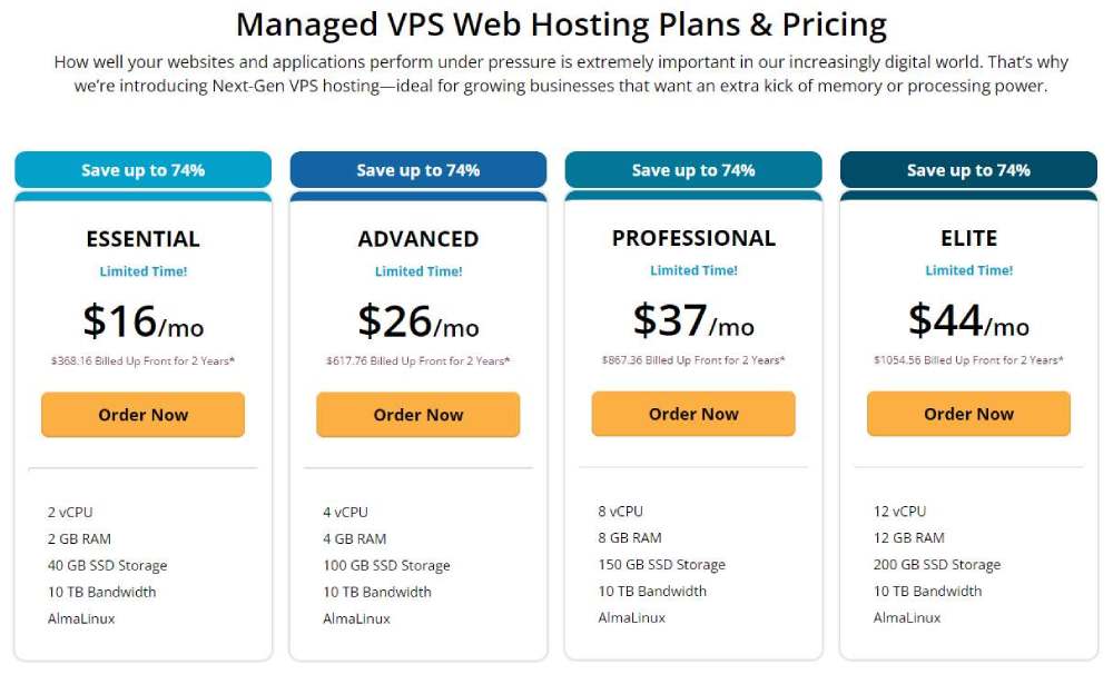 Overview of VPS Hosting and Pricing