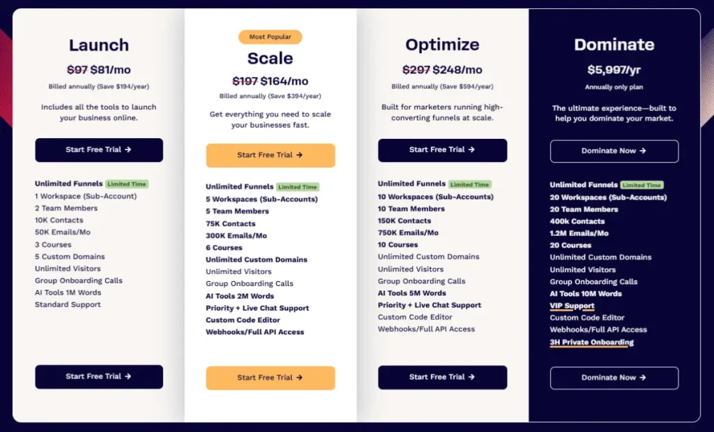 ClickFunnel Pricing