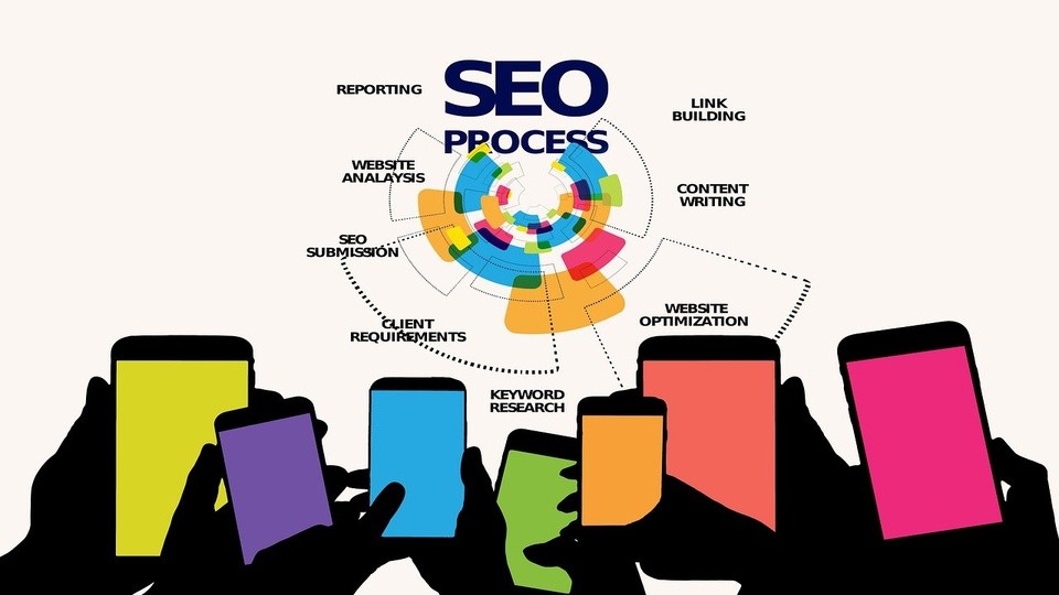 Ecommerce SEO Success Strategies