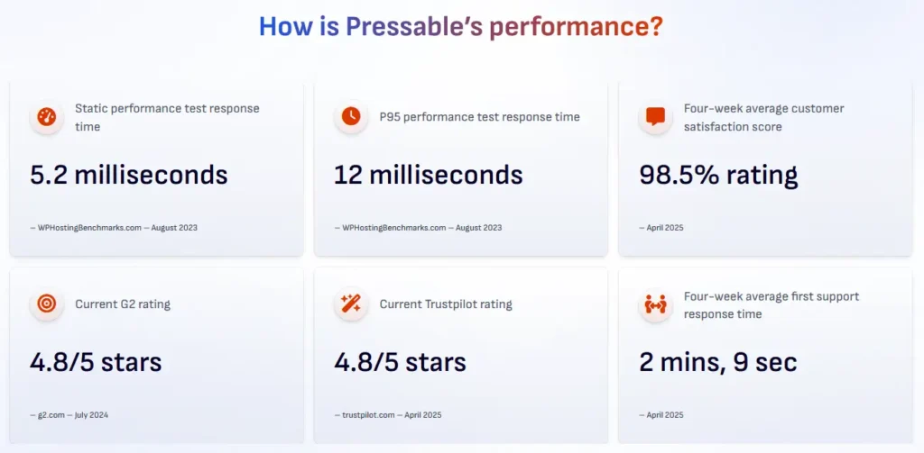 Pressable Performance