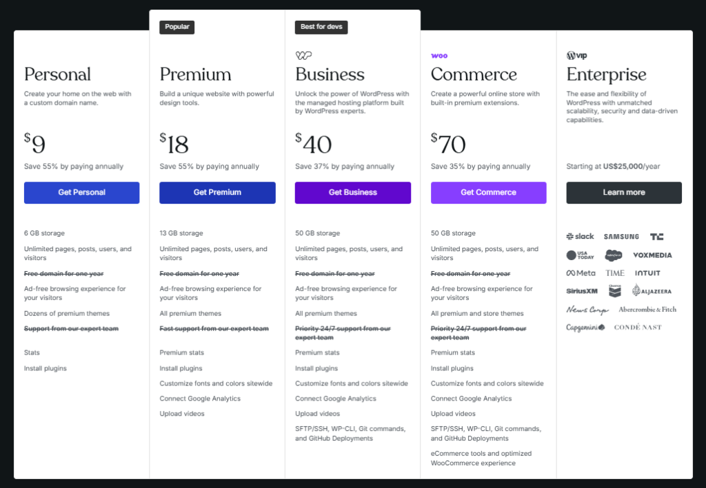 WordPress Pricing