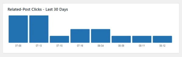 Click Analytics
