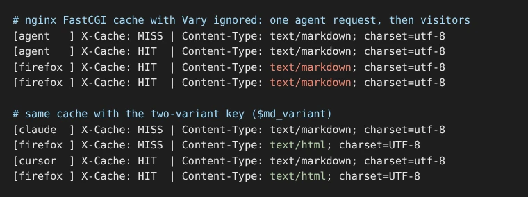 Terminal output: with Vary ignored, Firefox visitors get text/markdown from the cache; with the two-variant key, Firefox gets text/html and agents get text/markdown